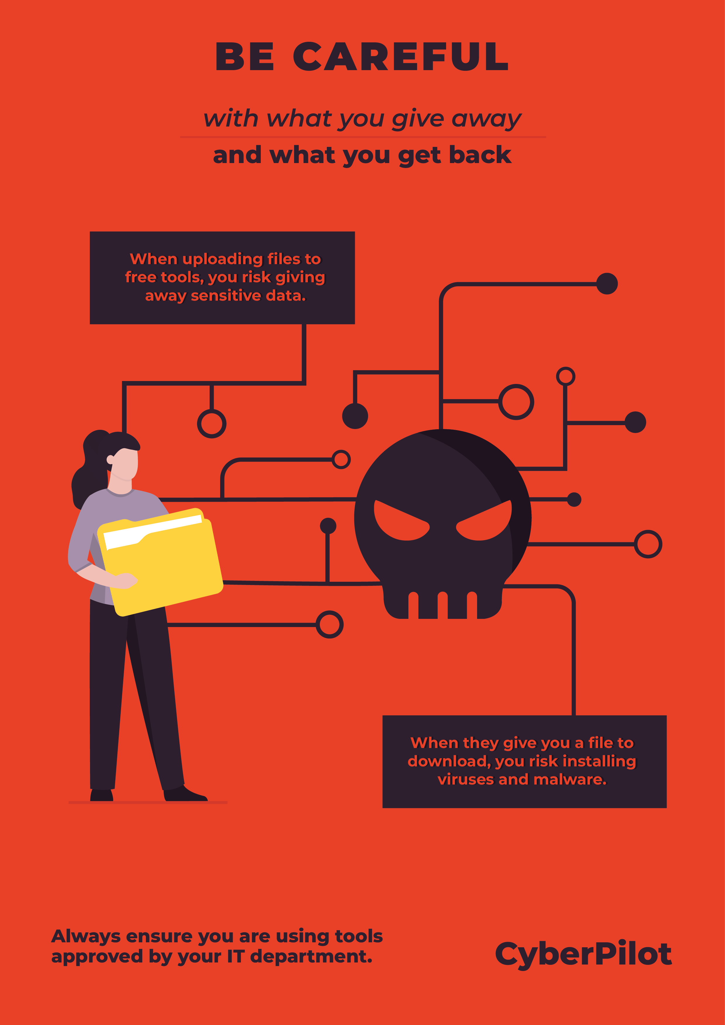 Information Security Posters 7047